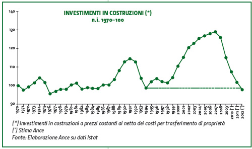 0312_investimenti_edilizia_2