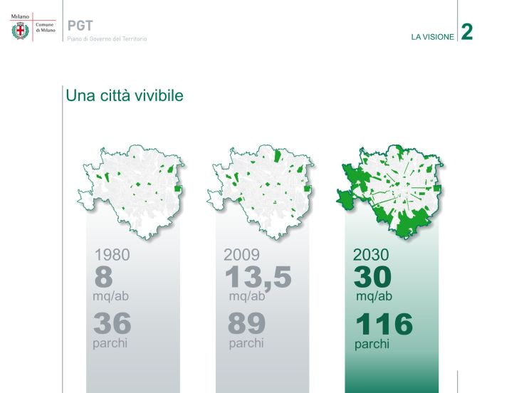 LA VISIONE.  Una città vivibile mq / ab, 5.  mq / ab mq / ab parchi.  parchi.  parchi.